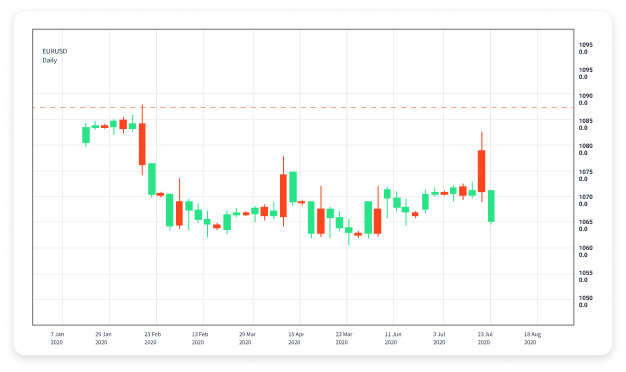 Mastering Forex Trading with Demo Accounts A Comprehensive Guide Mastering Forex Trading with Demo Accounts A Comprehensive Guide